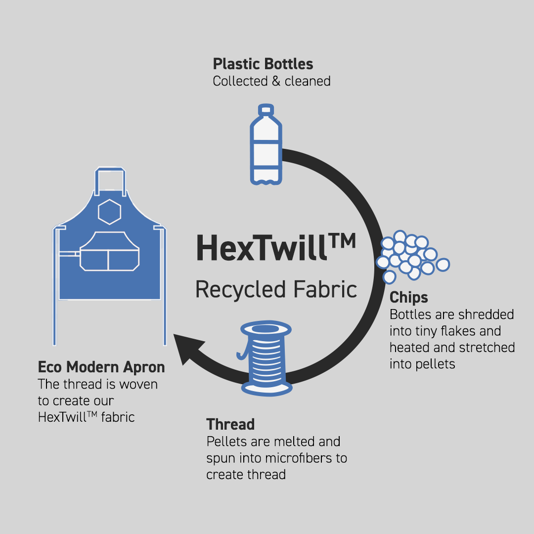 hexTwill_0bd5e088-bd3c-43ac-9e9d-75fa61d9ede6